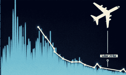 Boeing’s Profitability to Decline Significantly Post-Strike