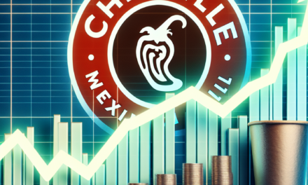 Chipotle Mexican Grill Stock Receives an RS Rating Upgrade