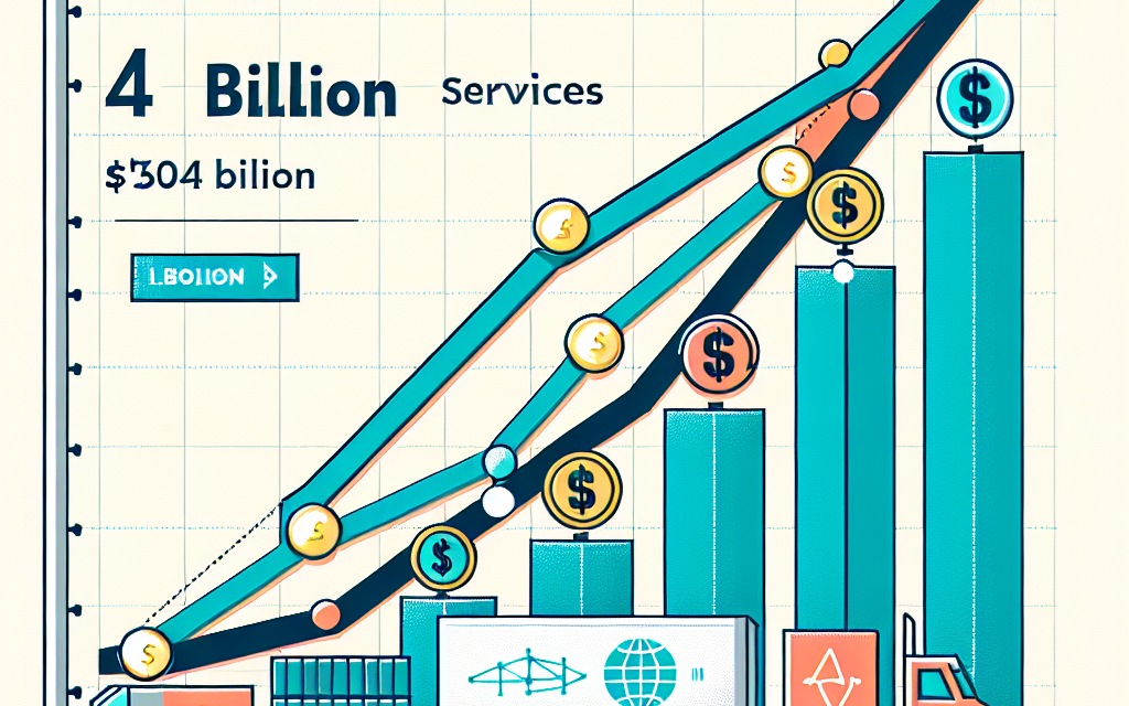 4PL Services Demand Expected to Exceed $104 Billion by 2030