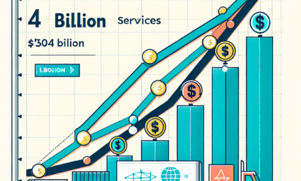 4PL Services Demand Expected to Exceed $104 Billion by 2030